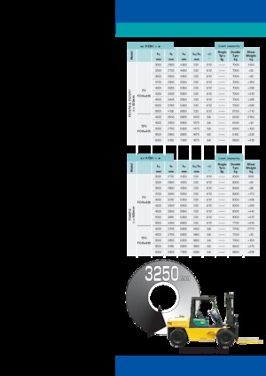 Челни мотокари, пропан-бутан Komatsu FG 70 T-7