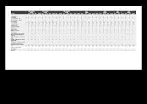 Зърнокомбайни за царевица Claas Corio 1275 C 