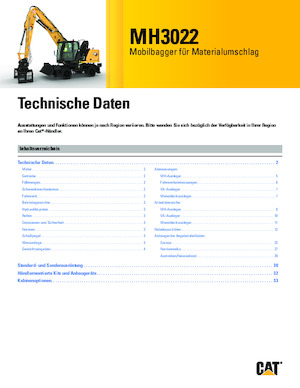 Щишки за ексаватори Caterpillar MH3022