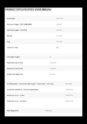 Щишки за ексаватори Caterpillar MH3250