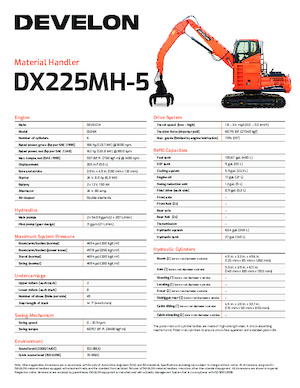 Щишки за ексаватори Develon DX225MH-5