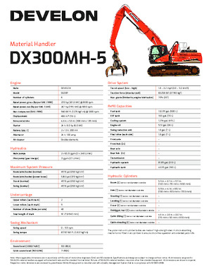 Щишки за ексаватори Develon DX300MH-5