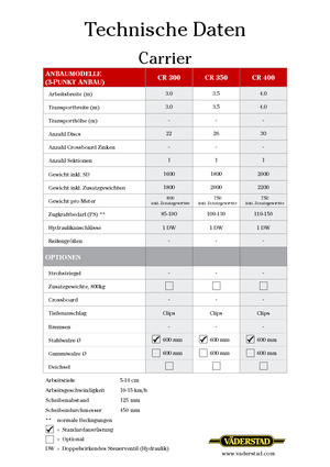 Цинкова дискова брана Väderstad Carrier 300