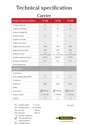 Цинкова дискова брана Väderstad Carrier 300