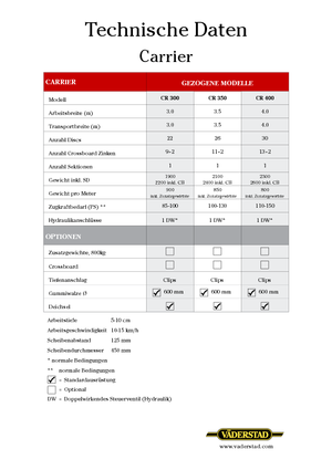 Цинкова дискова брана Väderstad Carrier 300