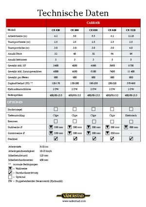 Цинкова дискова брана Väderstad Carrier 500