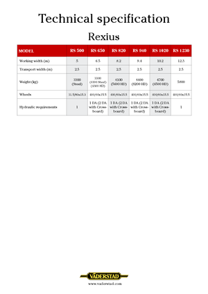 Ливадни и полеви валяци Väderstad Rexius 940