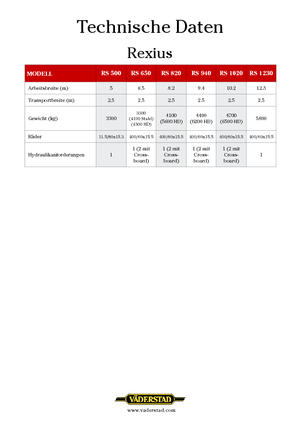 Ливадни и полеви валяци Väderstad Rexius 940