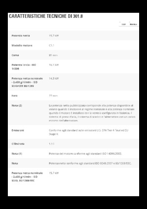 Мини екскаватори Caterpillar 301.8