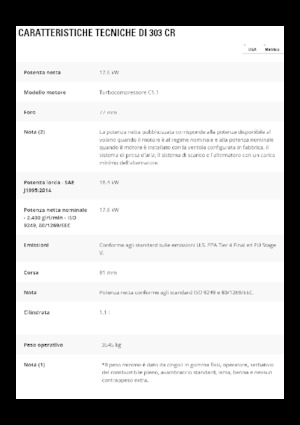 Мини екскаватори Caterpillar 303 CR