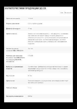 Мини екскаватори Caterpillar 303 CR