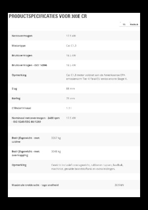 Мини екскаватори Caterpillar 303E CR