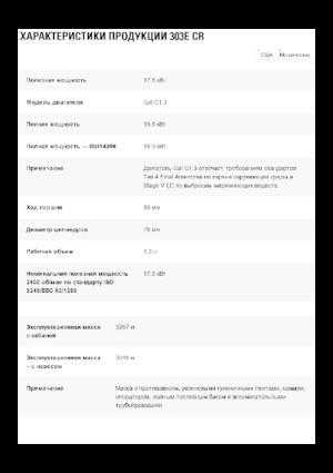 Мини екскаватори Caterpillar 303E CR