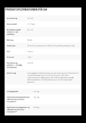 Мини екскаватори Caterpillar 304