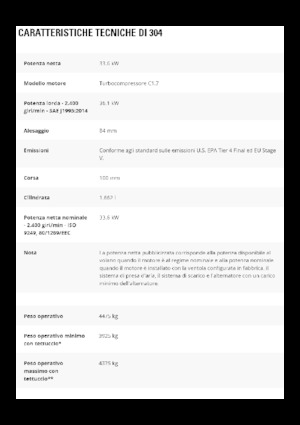 Мини екскаватори Caterpillar 304