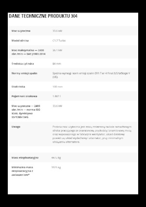 Мини екскаватори Caterpillar 304