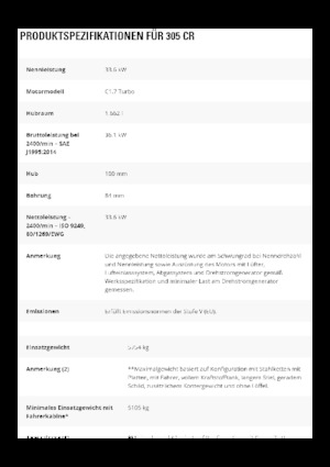 Мини екскаватори Caterpillar 305 CR