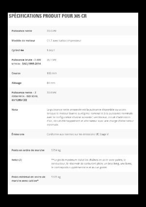Мини екскаватори Caterpillar 305 CR