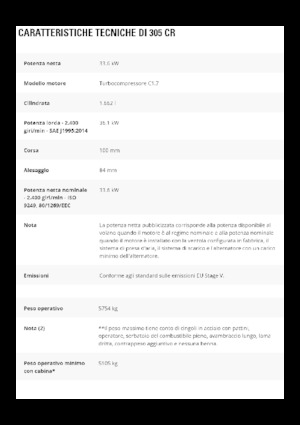 Мини екскаватори Caterpillar 305 CR