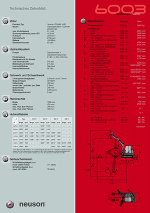 Мини екскаватори Neuson 6003