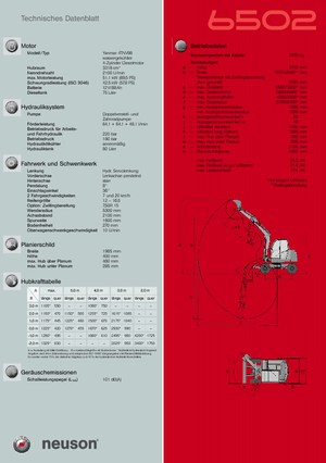 Мини екскаватори Neuson 6502