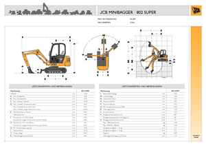 Мини екскаватори JCB 802 Super