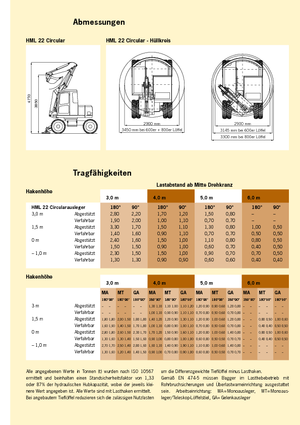 Колесни екскаватори Terex-Schaeff HML 22