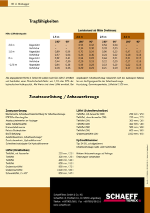 Мини екскаватори Terex-Schaeff HR 11