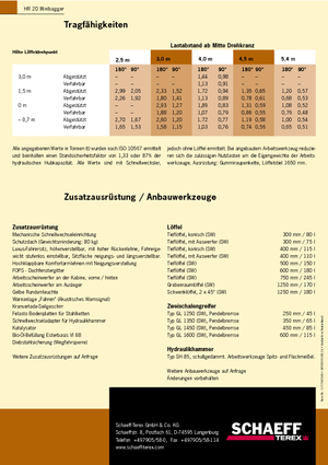 Мини екскаватори Terex-Schaeff HR 20