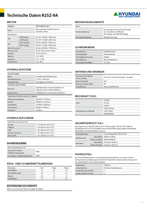 Мини екскаватори Hyundai R 25 Z-9 A