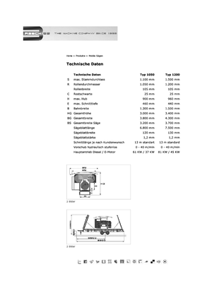 Мобилни режещи установки (триони) Resch 1050