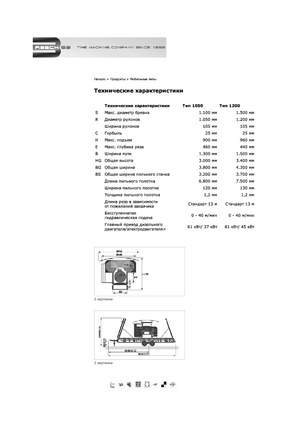 Мобилни режещи установки (триони) Resch 1050