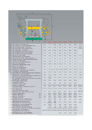 Мобилни режещи установки (триони) Forestor-Pilous CTR 950  Hydraulik