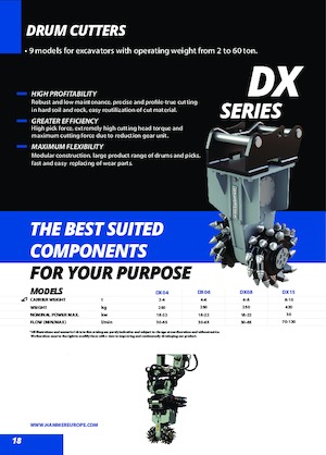 Монтируеми фрезови глави (хидр.) Hammer DX08