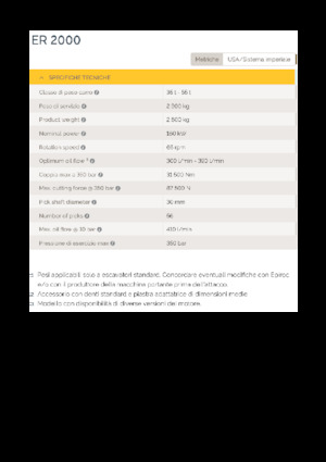 Монтируеми фрезови глави (хидр.) Epiroc ER 2000