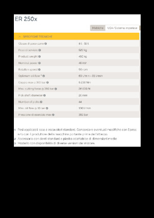 Монтируеми фрезови глави (хидр.) Epiroc ER 250x