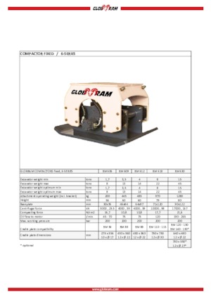 Монтируеми повърхностни вибратори Globram RM 606
