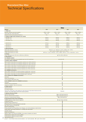 Монтируеми полеви пръскачки Kverneland iXter B13