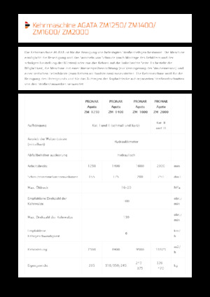 Монтирани машини за метене Pronar Agata ZM 2000