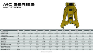 Мулти-процесори OSA Demolition Equipment MC 10