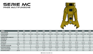 Мулти-процесори OSA Demolition Equipment MC 10