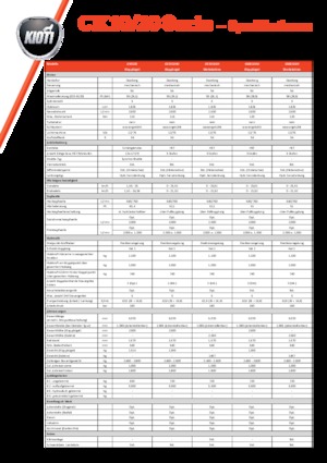 Общински многофункционални превозни средства на дизел Kioti CK 4010 SE HC