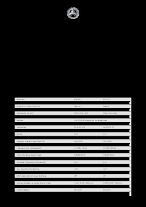 Общински многофункционални превозни средства на дизел Unimog U 423 Euro 5