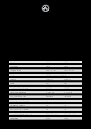 Общински многофункционални превозни средства на дизел Unimog U 430 Euro 6