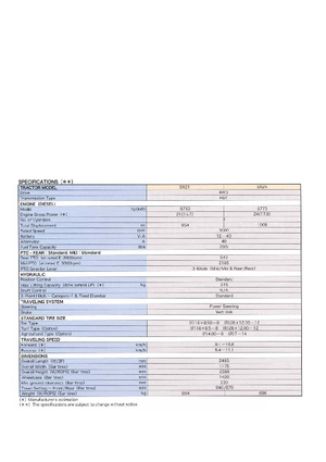Общински трактори Shibaura SX 24