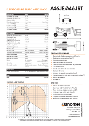 Колесни повдигачи с подвижна стрела Snorkel A46JRT