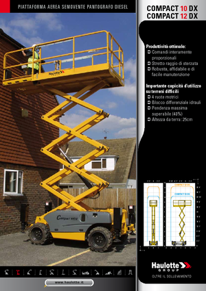 Колесни ножични автовишки Haulotte Compact 12 DX