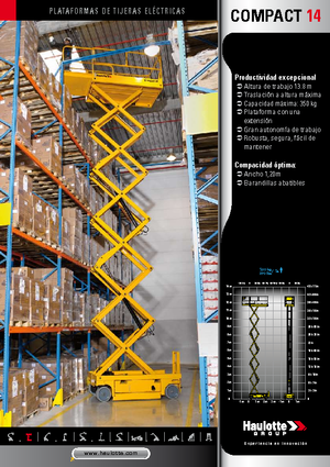 Колесни ножични автовишки Haulotte Compact 14