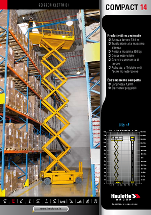 Колесни ножични автовишки Haulotte Compact 14