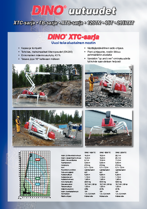 Пълзящи повдигачи с подвижна стрела Dino Lift Dino 165 XTC